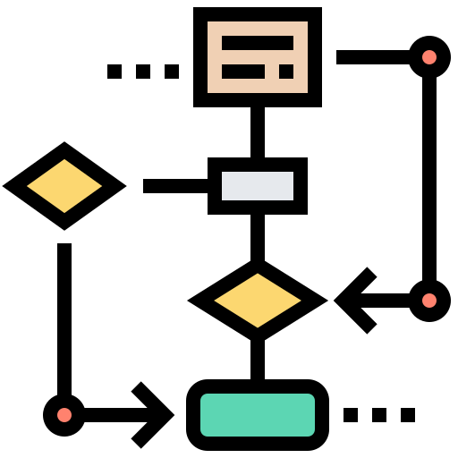 flow chart